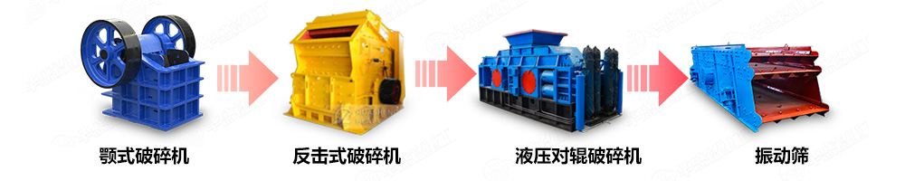 硫酸銨破碎機(jī)制砂生產(chǎn)線中的應(yīng)用