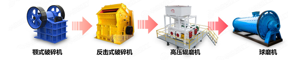 硫酸銨破碎機(jī)選礦生產(chǎn)線中的應(yīng)用