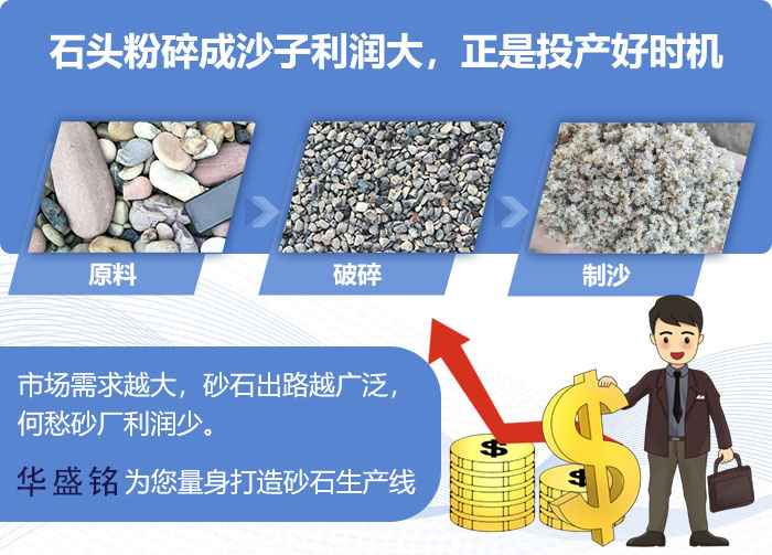 硬料制砂設(shè)備廠(chǎng)家